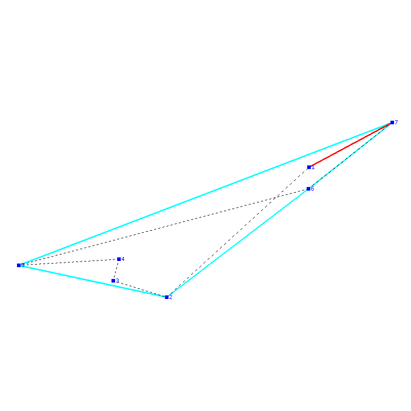 Flugauswertung